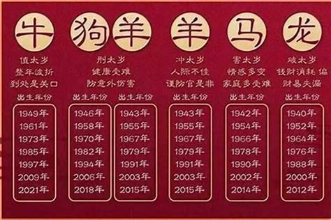 66生肖|66年属什么生肖 1966年是什么命